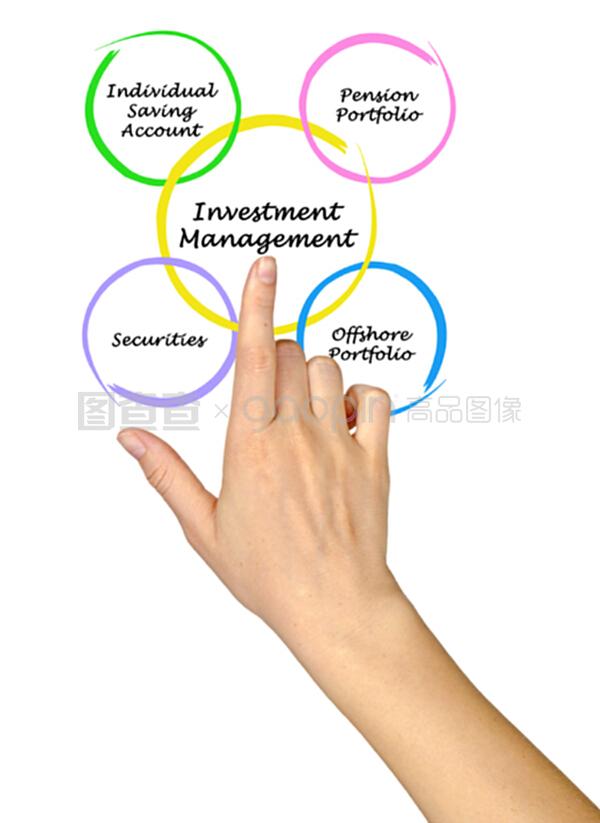 投資管理 系統(tǒng)化構(gòu)建財富未來的基石